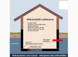 Hidroizolatii - Probleme Infiltratii (beciuri terase fundatii blocuri hale )