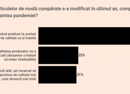 1 din 3 dintre români intenționează să aloce până la  500 RON/lună pentru cumpărături online în această vară >> Sondaj GLAMI