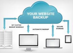 Importanța backup-ului pentru website