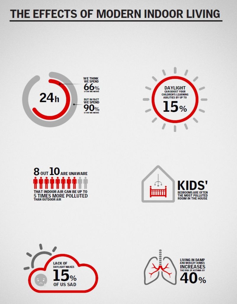 YouGov