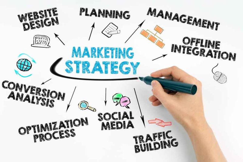 strategia de marketing online